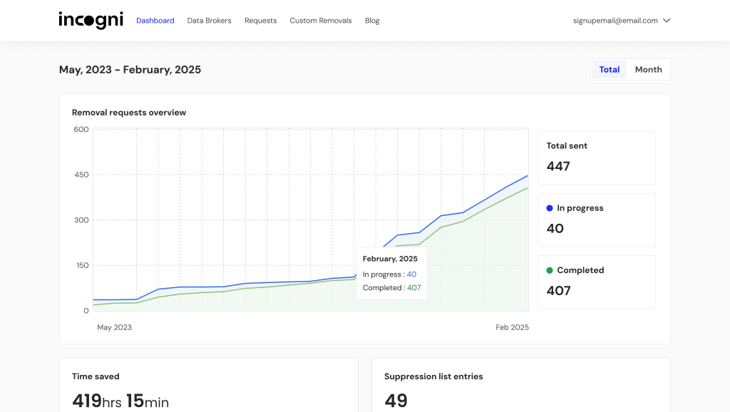 Incogni efface vos données familiales en ligne : découvrez pourquoi c'est crucial 3 protection des données personnelles