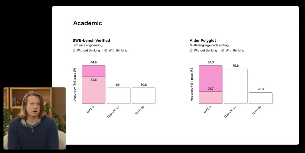 OpenAI : Tout ce qui a été annoncé lors de l'événement GPT-5 2 OpenAI Tout ce qui a ete annonce lors de