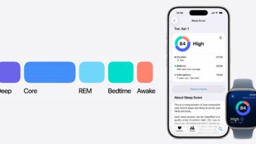 These older Apple Watch models will be compatible with the new Sleep Score feature
