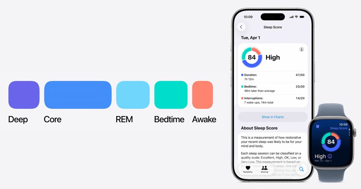 PSA : La nouvelle fonctionnalité Sleep Score est compatible avec des dispositifs tiers 79 These older Apple Watch models will be compatible with the new Sleep Score feature