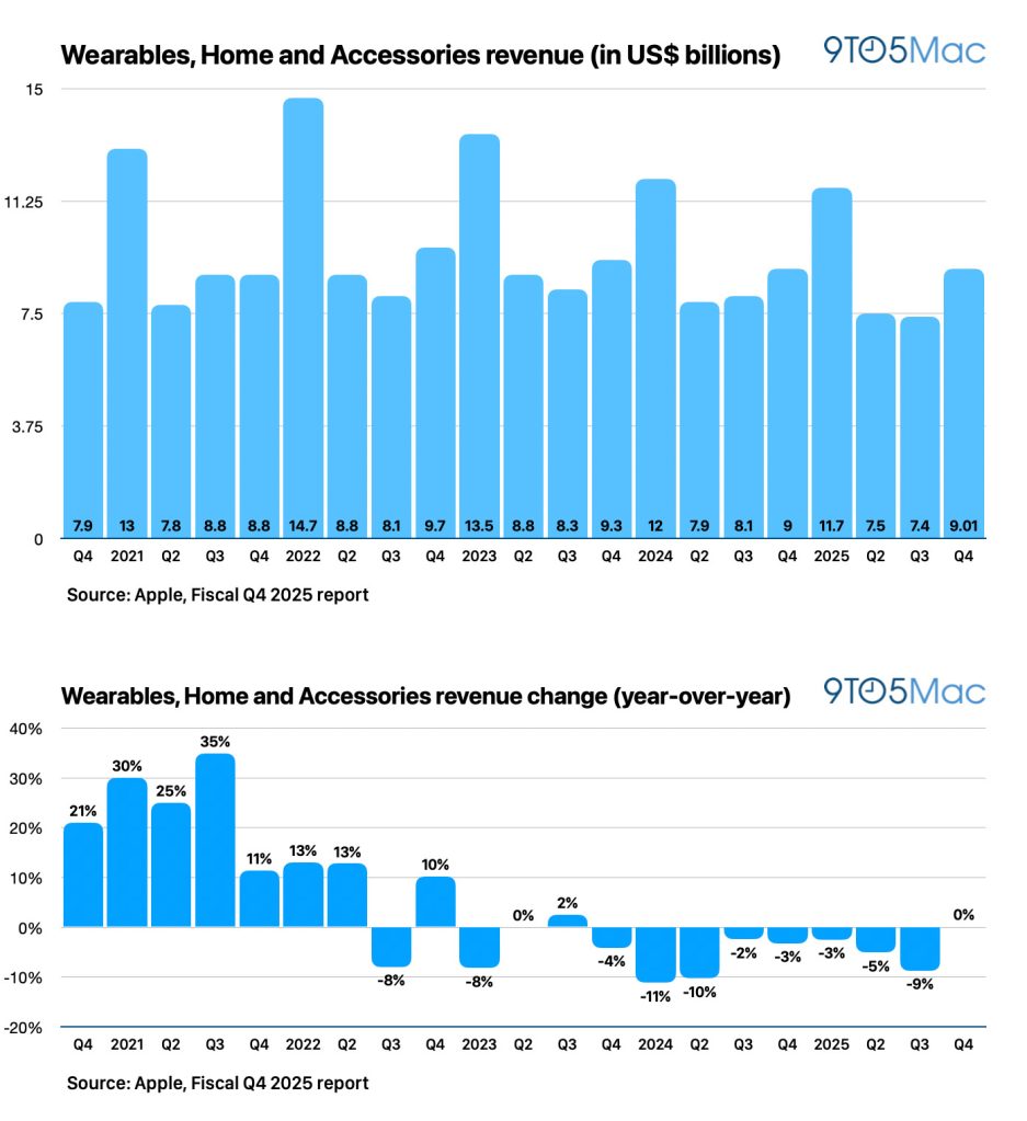 1761859594 980 Apple resultats financiers du T4 2025 10247 milliards de