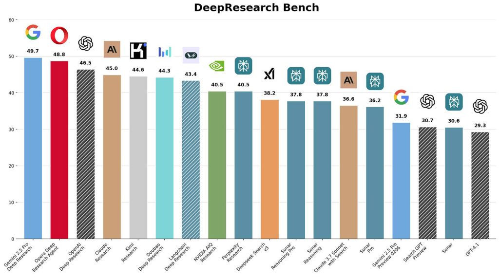 Opera étoffe l'outil IA de Neon avec un nouvel agent de recherche avancé 2 Opera etoffe loutil IA de Neon avec un nouvel agent