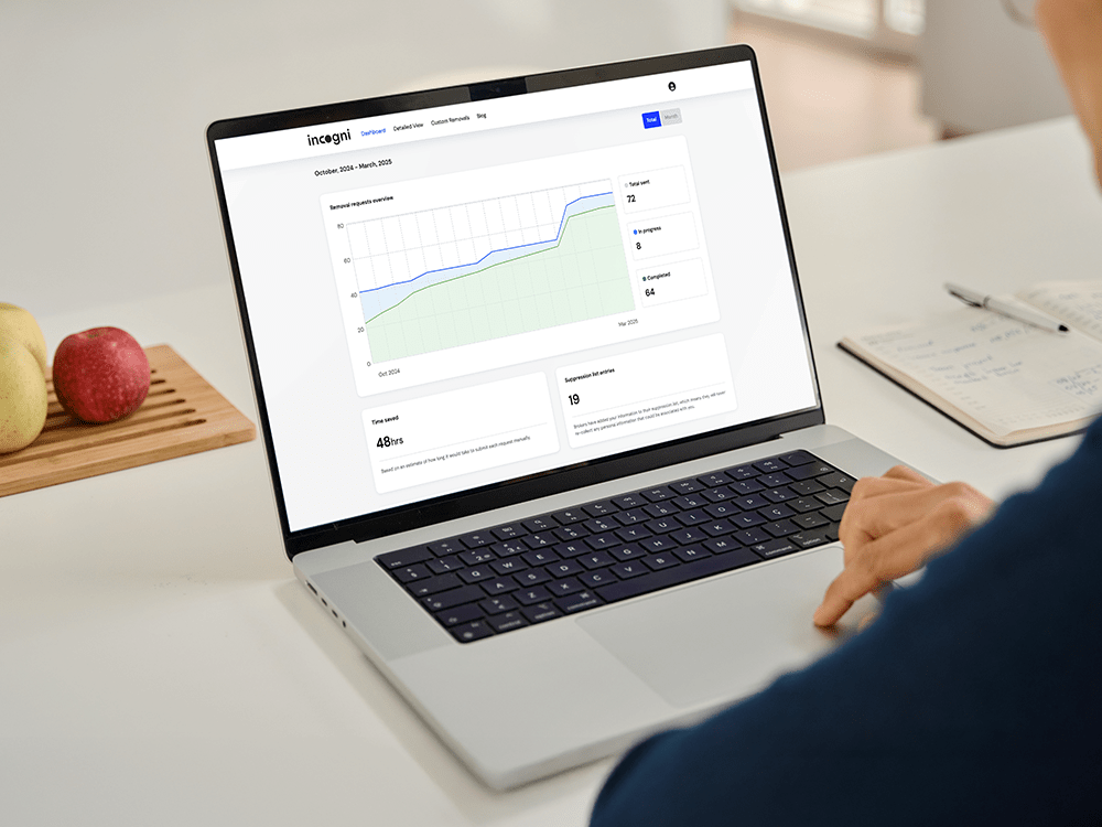 Supprimer vos données du web et éviter les arnaques avec Incogni 2 Supprimer vos donnees du web et eviter les arnaques avec