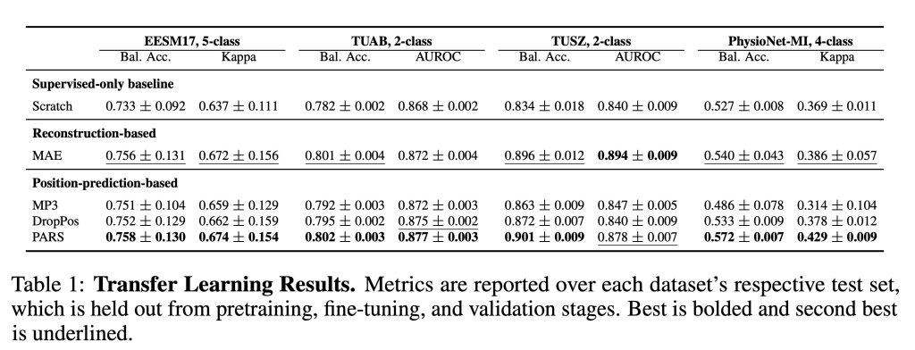 Image: Learning the relative composition of EEG signals using pairwise relative shift pretraining