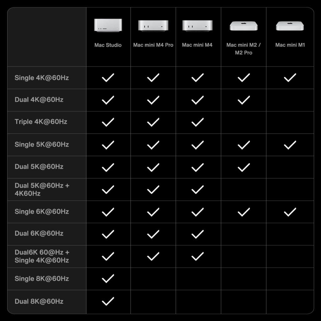 Le dock MacBook Thunderbolt 5 iVANKY FusionDock Max 2 : un véritable tout-en-un 4 Le dock MacBook Thunderbolt 5 iVANKY FusionDock Max 2
