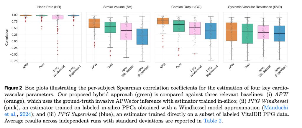 Une nouvelle étude révèle comment l'IA peut exploiter les données cardiaques de l'Apple Watch 4 1764725123 275 Une nouvelle etude revele comment lIA peut exploiter les donnees