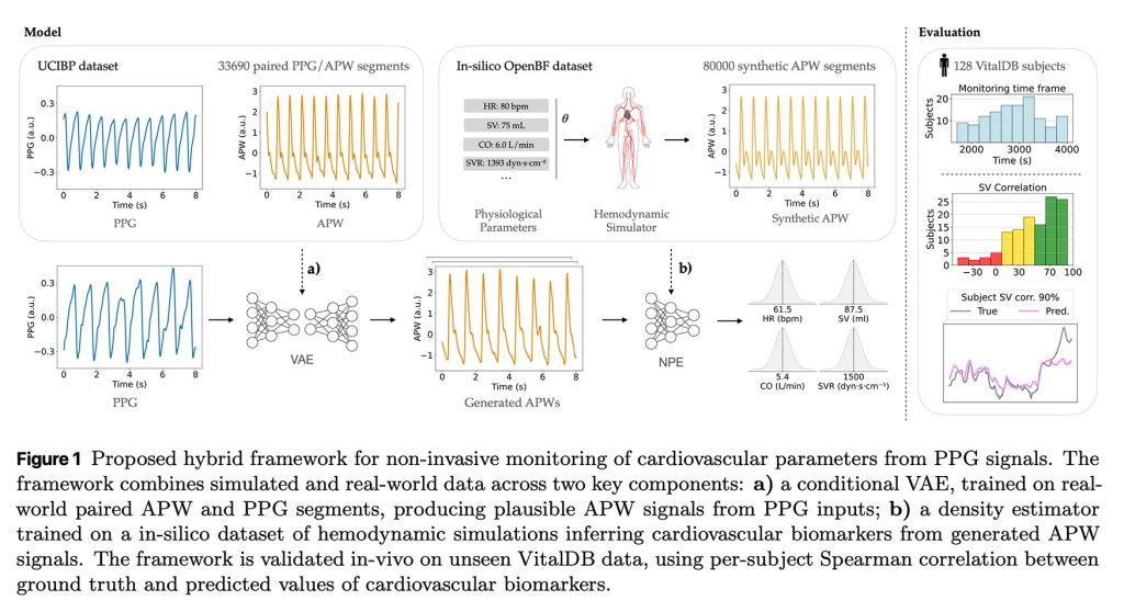 Une nouvelle étude révèle comment l'IA peut exploiter les données cardiaques de l'Apple Watch 3 1764725123 796 Une nouvelle etude revele comment lIA peut exploiter les donnees