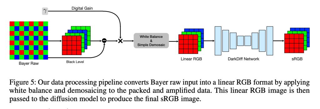 Une étude d'Apple montre comment un FAI alimenté par l'IA améliore les photos en faible lumière 3 1766185230 638 Une etude dApple montre comment un FAI alimente par lIA