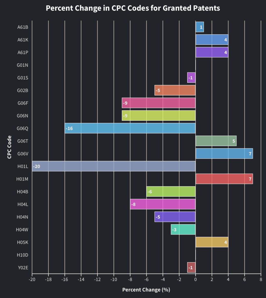 1768341643 519 Apple chute a la 7e place des brevets aux Etats Unis