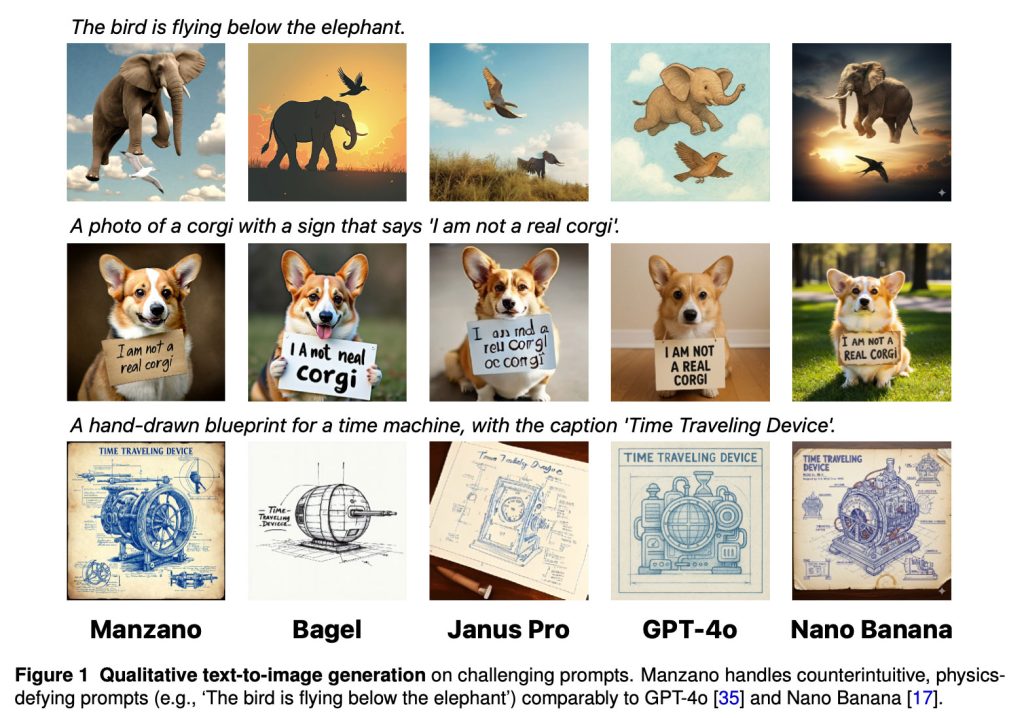 1768424463 98 Nouveau modele Apple comprehension visuelle et generation dimages avec