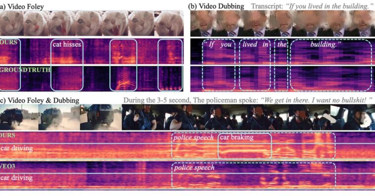 Nouveau modèle d'IA soutenu par Apple : générez son et parole à partir de vidéos silencieuses 1 New Apple-backed AI model can generate sound and speech from silent videos