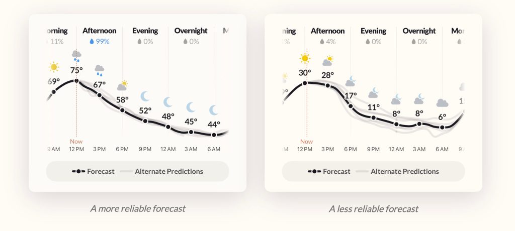 1771860348 821 Nouvelle app Acme Weather les createurs de Dark Sky