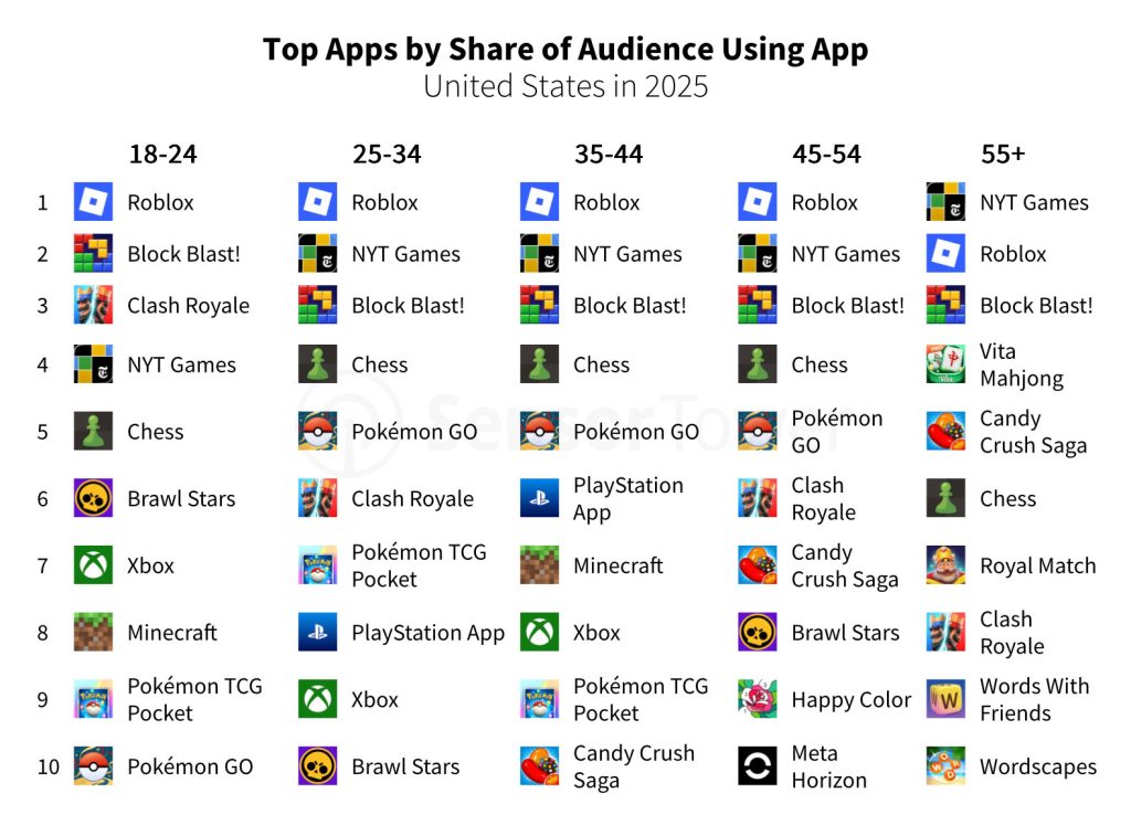1772046054 42 LApp Store genere 525 milliards de dollars en 2025 devant