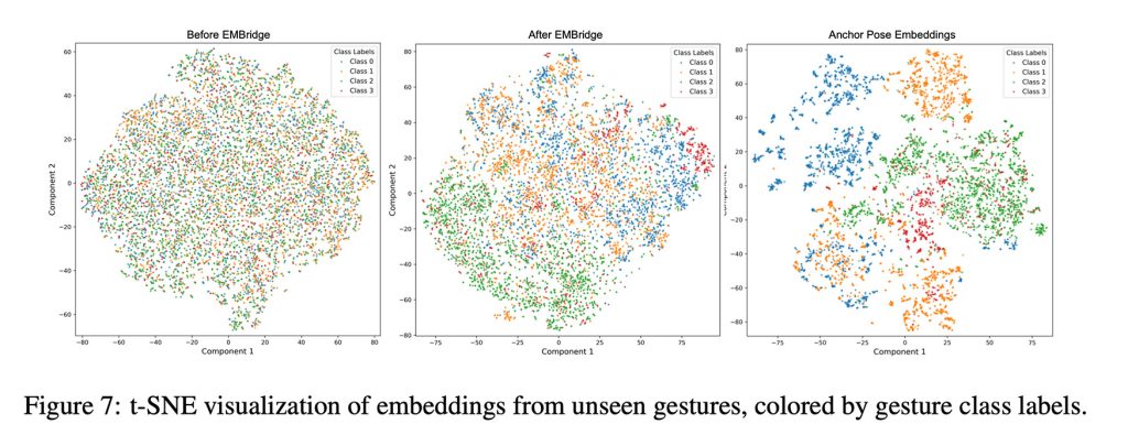 1773190875 751 Apple a forme une IA pour reconnaitre des gestes de