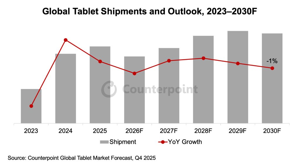 1773433612 946 LiPad moyen sest vendu a 583 le trimestre dernier