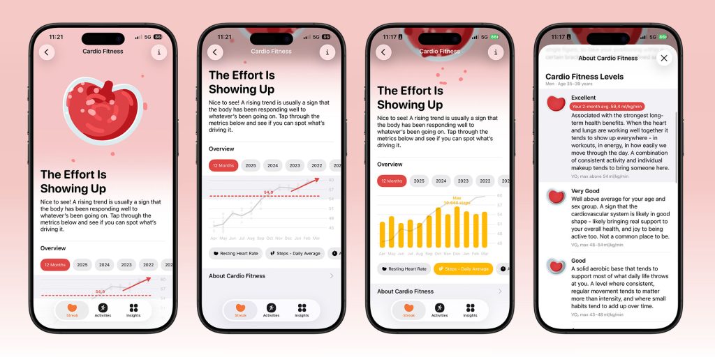 Gentler Streak : la section Bien-être intègre désormais des données de cardio fitness 2 Gentler Streak la section Bien etre integre desormais des donnees