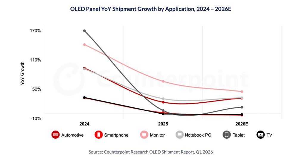 1776288340 402 Apple Croissance des ordinateurs portables OLED en 2026 malgre