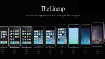 This interactive timeline shows every iPhone size, color, spec, and model ever released