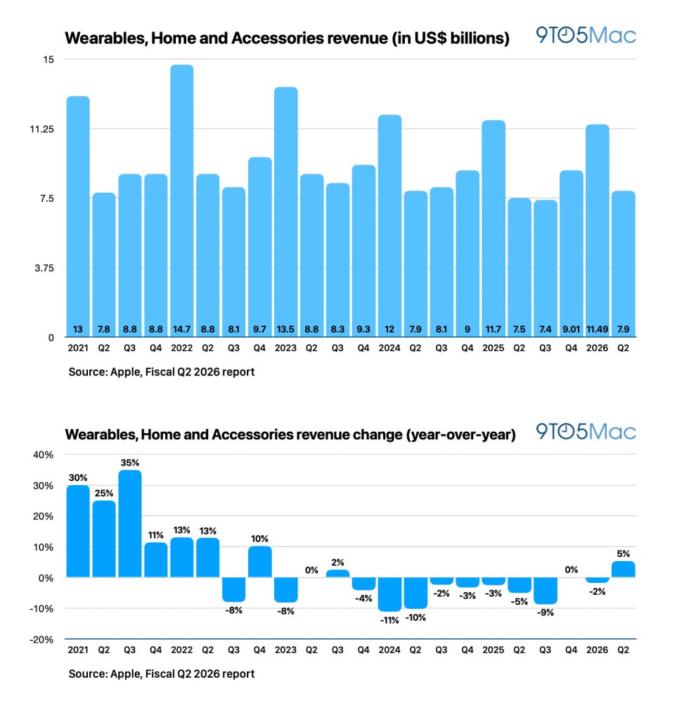1777597292 104 Apple Resultats du Q2 2026 revenus de 1112 milliards