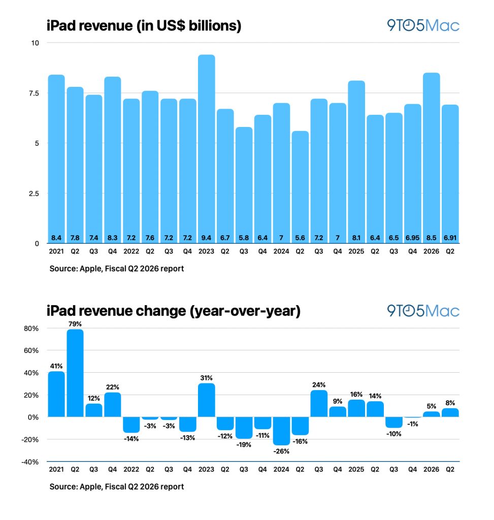 1777597292 317 Apple Resultats du Q2 2026 revenus de 1112 milliards