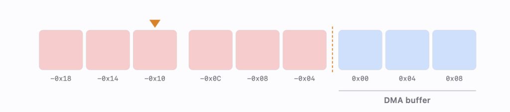 Nouvelle faille introuvable ciblant les appareils Apple avec puces A12 et A13 2 Nouvelle faille introuvable ciblant les appareils Apple avec puces A12