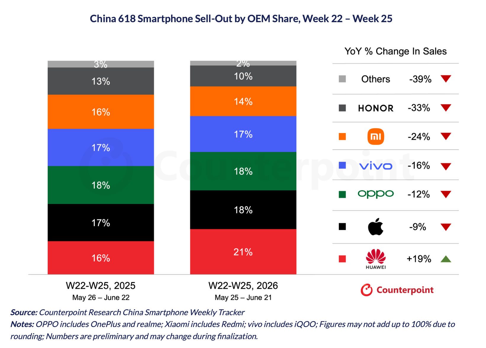 Réductions sur iPhone : Apple atteint la seconde place du marché smartphone en Chine 2 Reductions sur iPhone Apple atteint la seconde place du