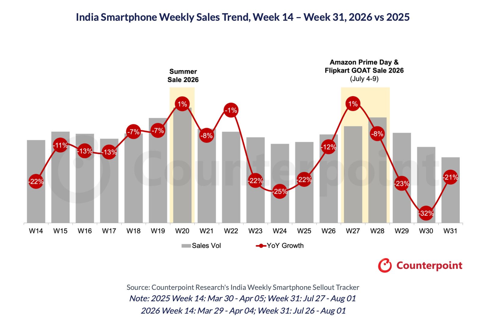 1787263223 170 Apple renverse la tendance a la baisse des smartphones malgre