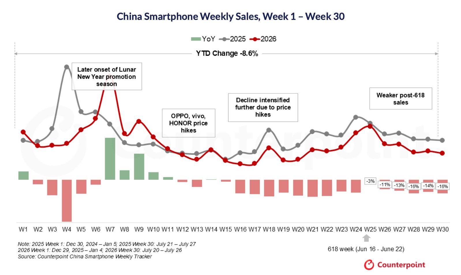 1787263223 744 Apple renverse la tendance a la baisse des smartphones malgre