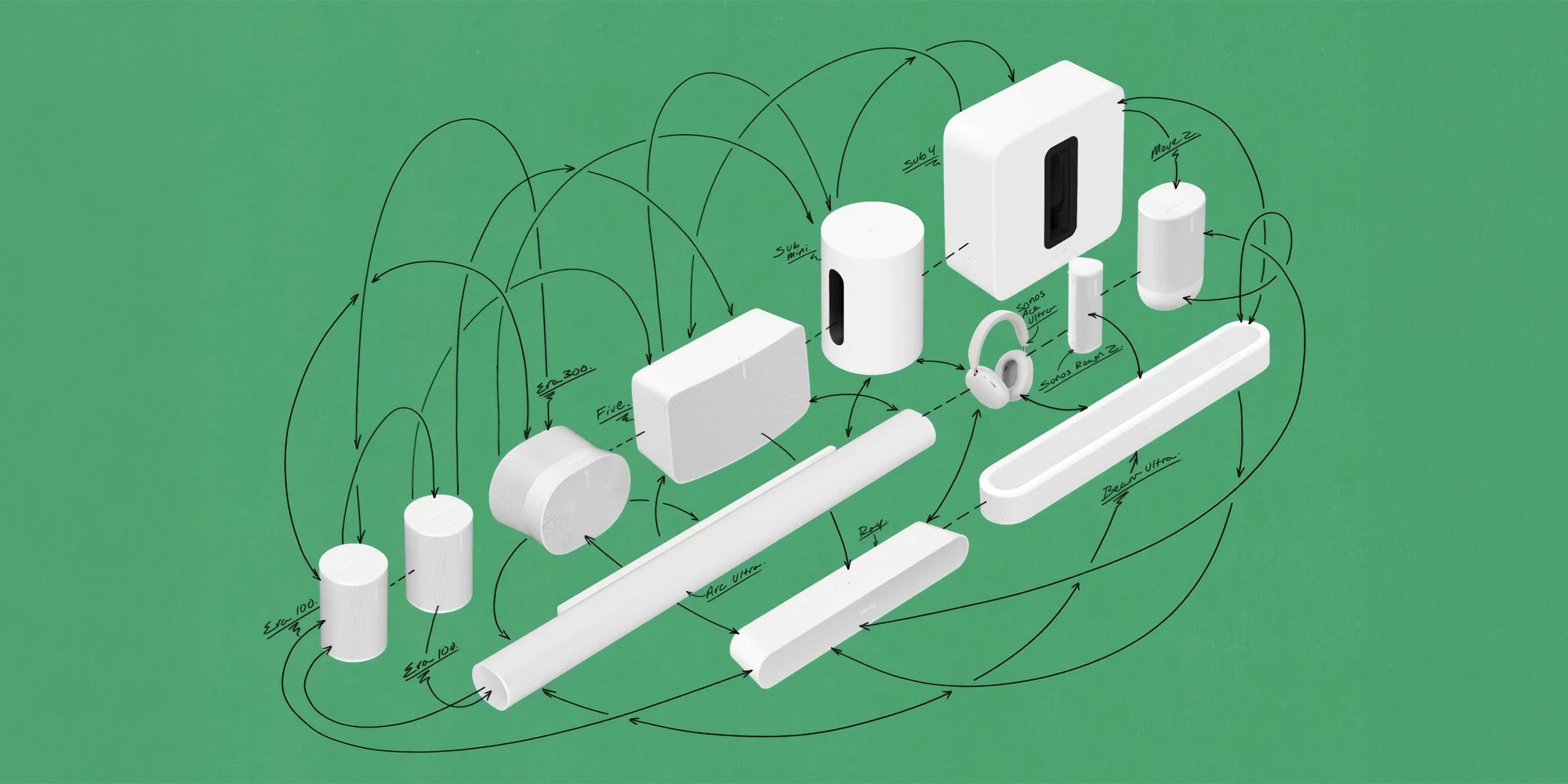 1788894021 284 Sonos 27 decouvrez les nouveautes de la mise a
