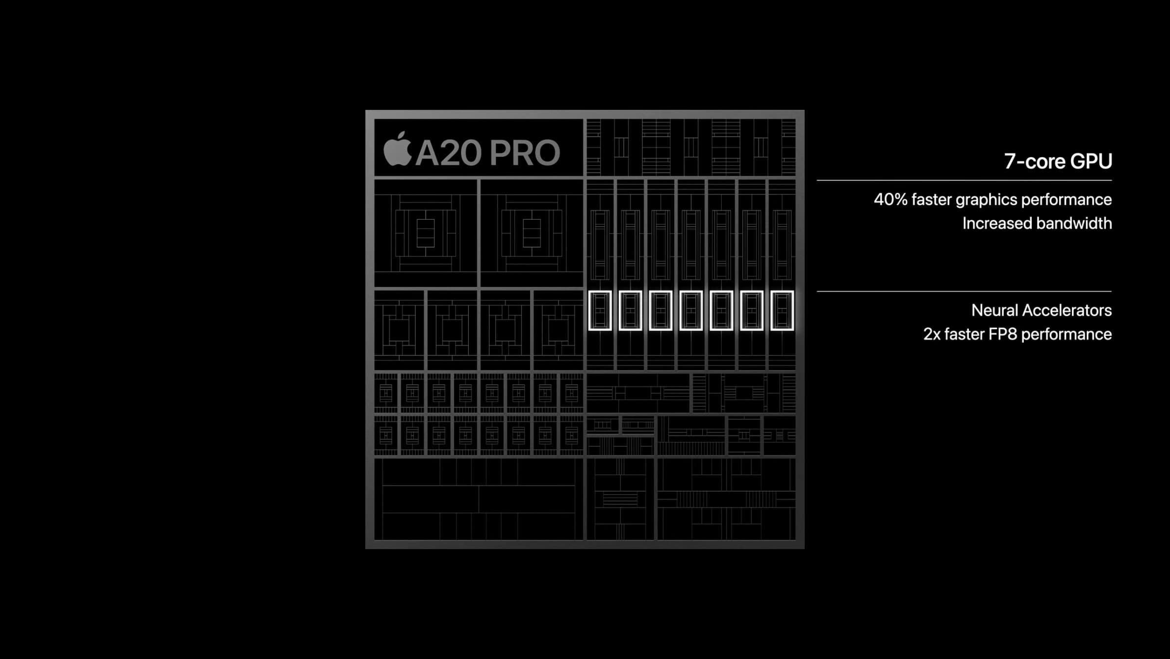 Apple présente sa puce A20 Pro en 2nm avec des gains de performance majeurs 2 1789017927 958 Apple presente sa puce A20 Pro en 2nm avec des