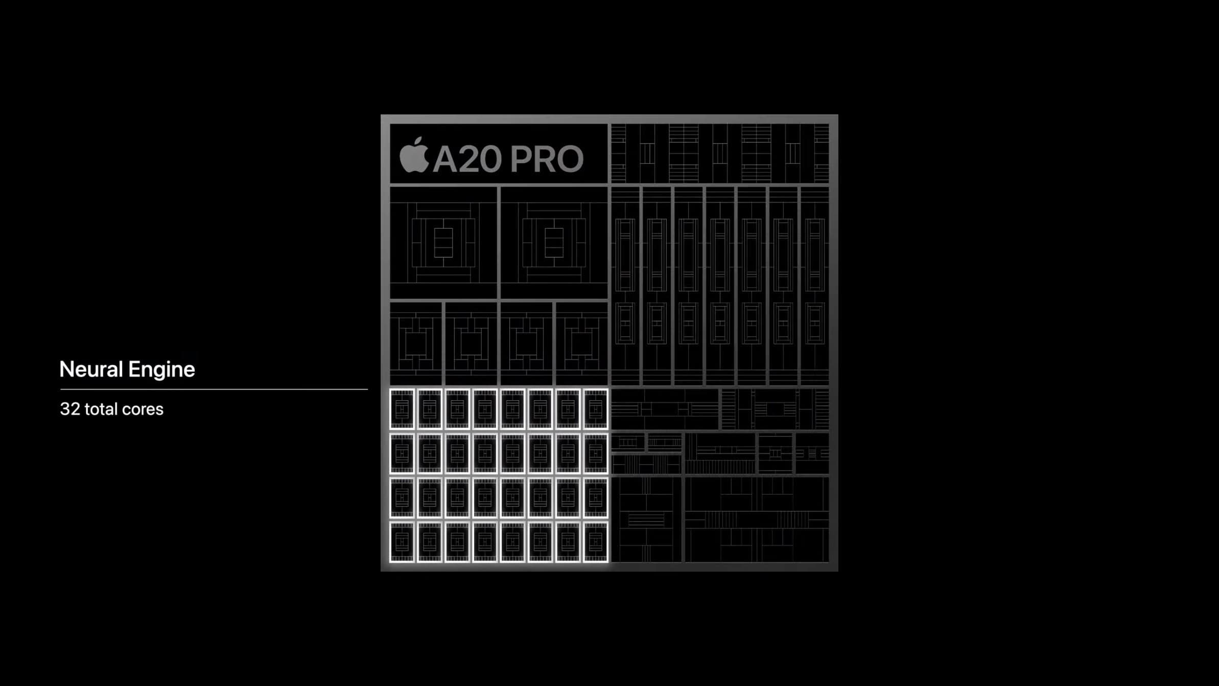 Apple présente sa puce A20 Pro en 2nm avec des gains de performance majeurs 3 1789017928 244 Apple presente sa puce A20 Pro en 2nm avec des