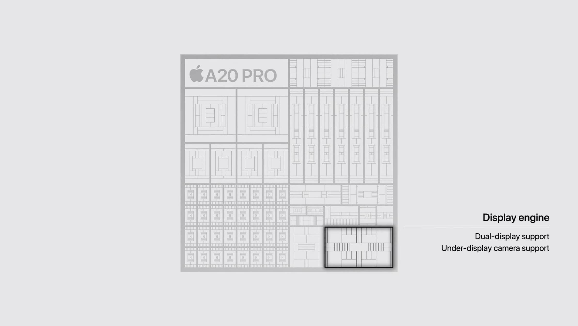 Apple présente sa puce A20 Pro en 2nm avec des gains de performance majeurs 4 1789017928 582 Apple presente sa puce A20 Pro en 2nm avec des