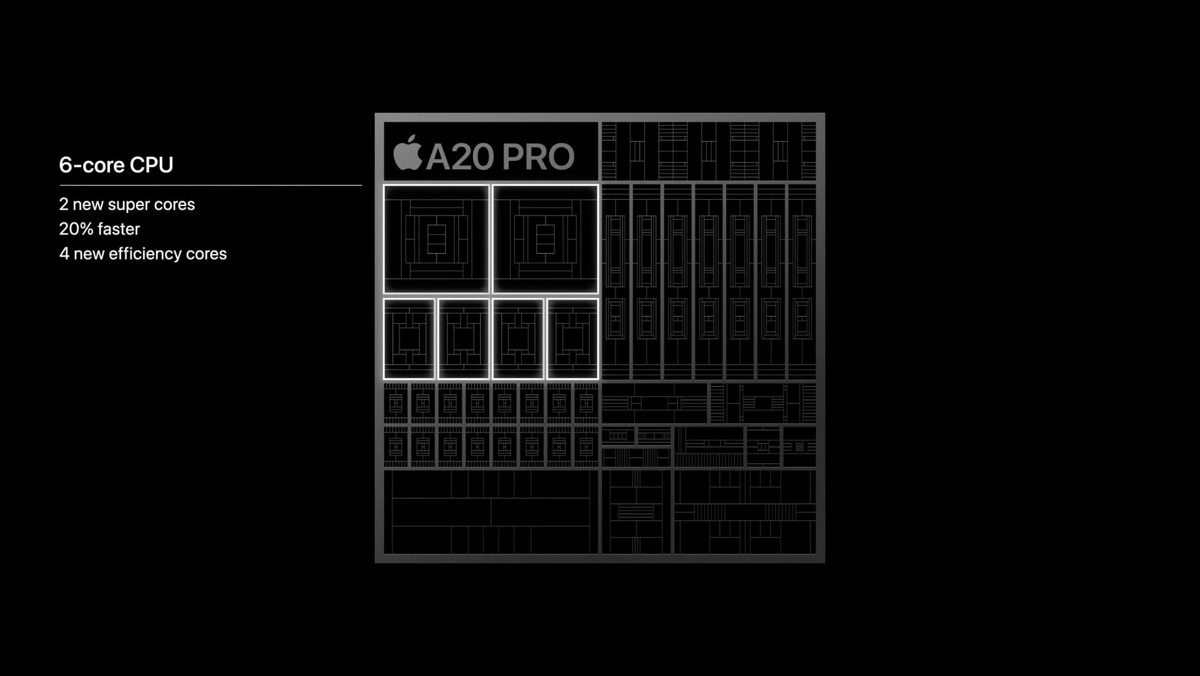 Apple présente sa puce A20 Pro en 2nm avec des gains de performance majeurs 1 Apple presente sa puce A20 Pro en 2nm avec des